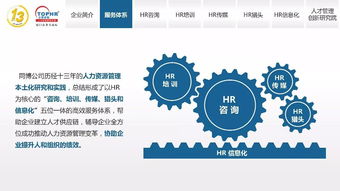 同博企業(yè)管理咨詢 賦能組織，精準獵才——HR獵頭服務篇