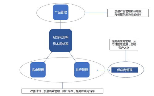 管理咨詢賦能 構建教育行業(yè)的供應鏈一攬子解決方案