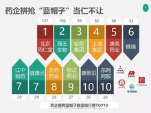制藥企業轉型保健食品 是市場驅動還是戰略選擇？